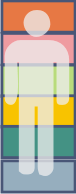 Multi zone support